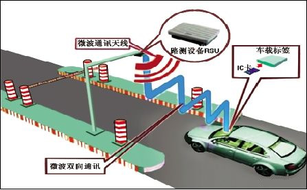 ETC不停車(chē)收費